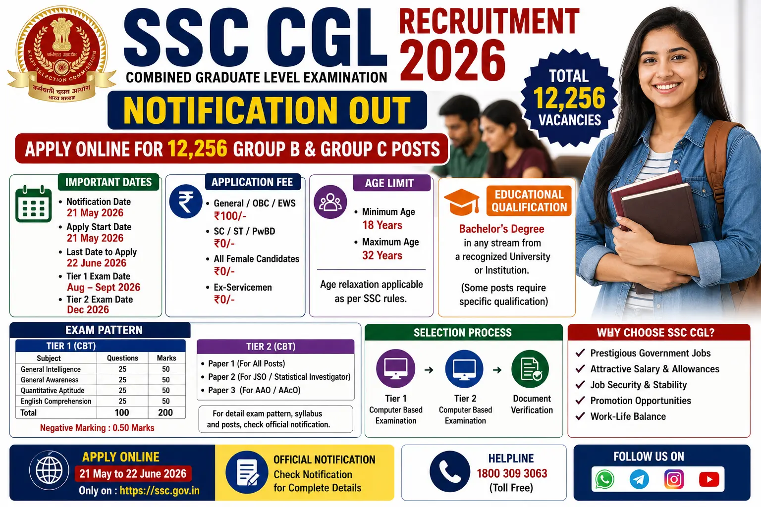 SSC CGL 2026 recruitment details