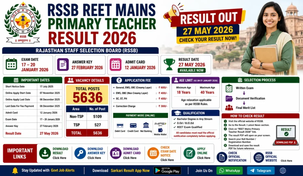 reet result primary teacher blog image