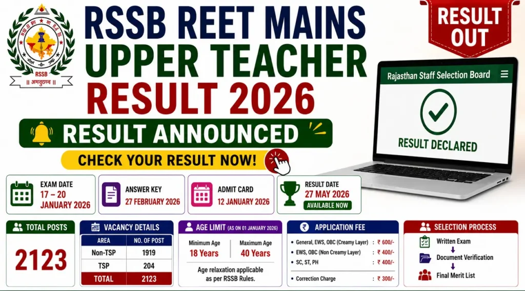 reet upper teacher result