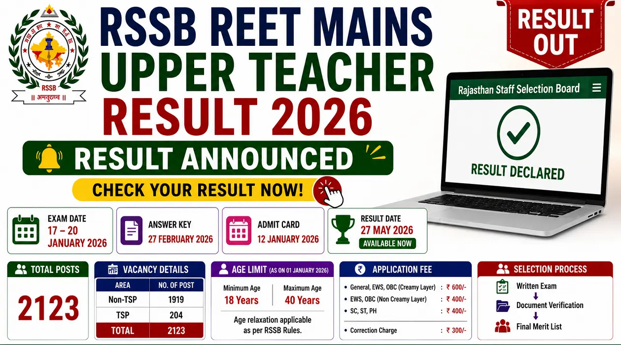 reet upper teacher result
