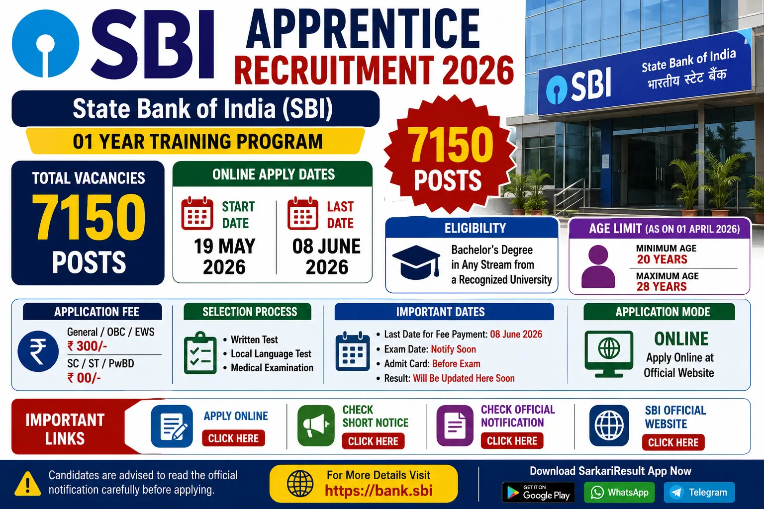 SBI Apprentice Recruitment 2026