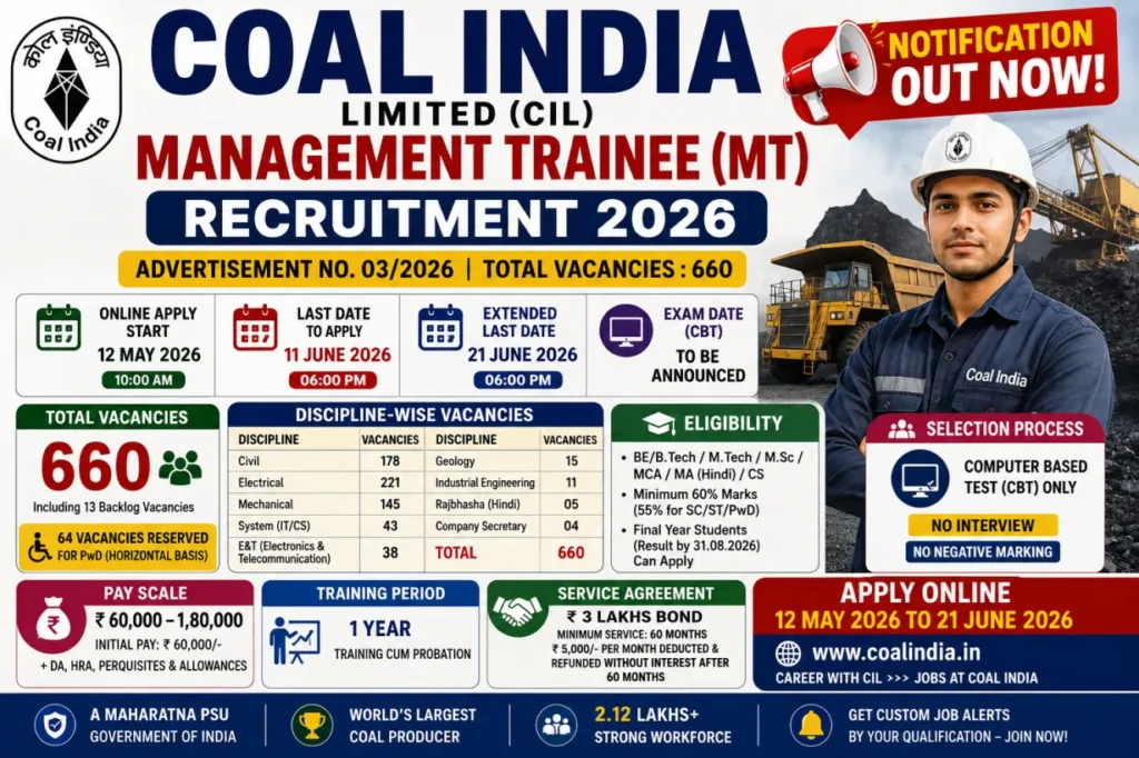 Coal India MT Recruitment