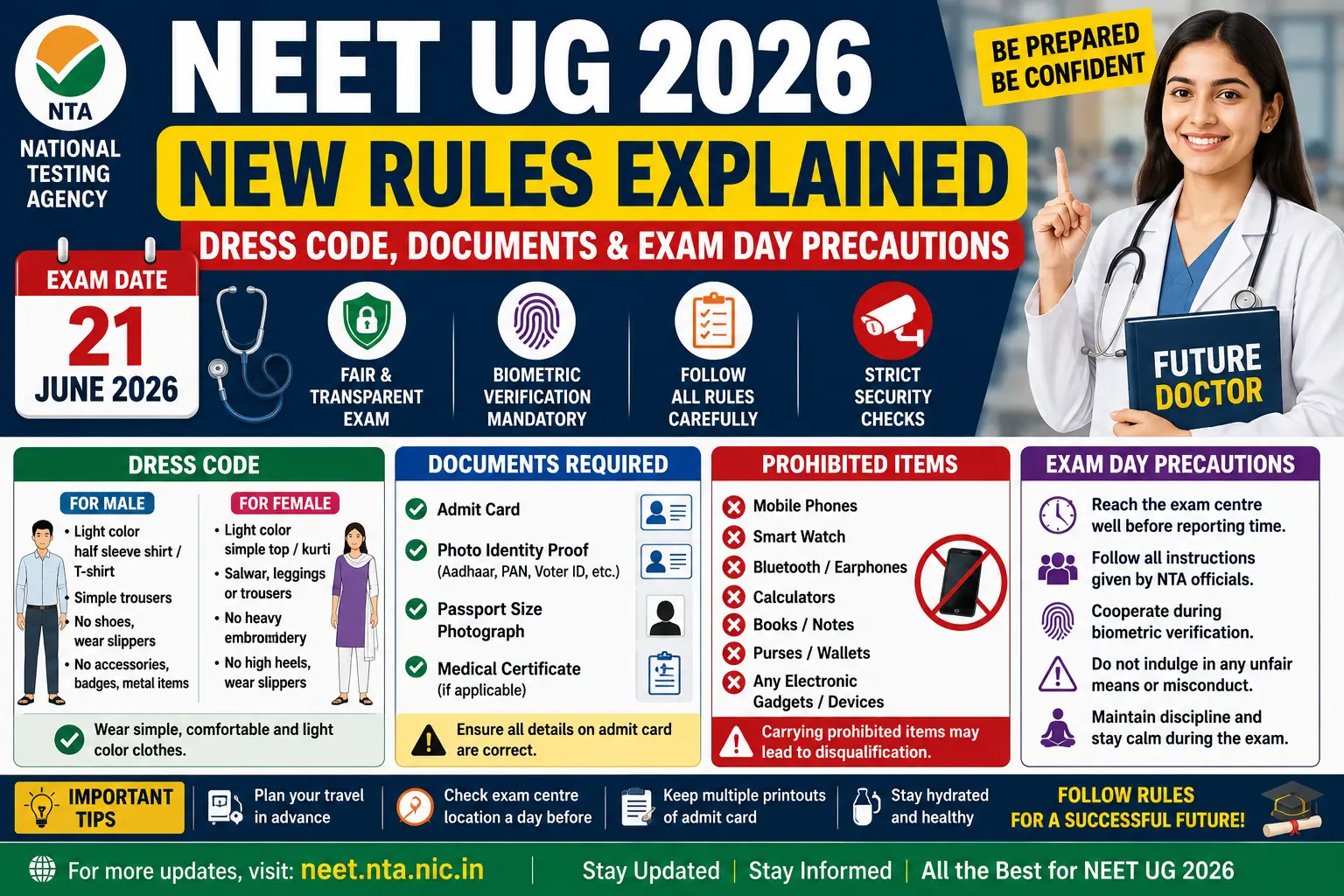 NEET UG 2026 New Rules Explained