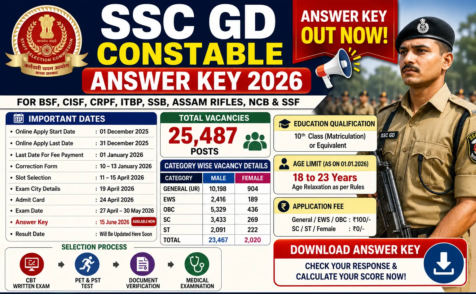 ssc gd answer key