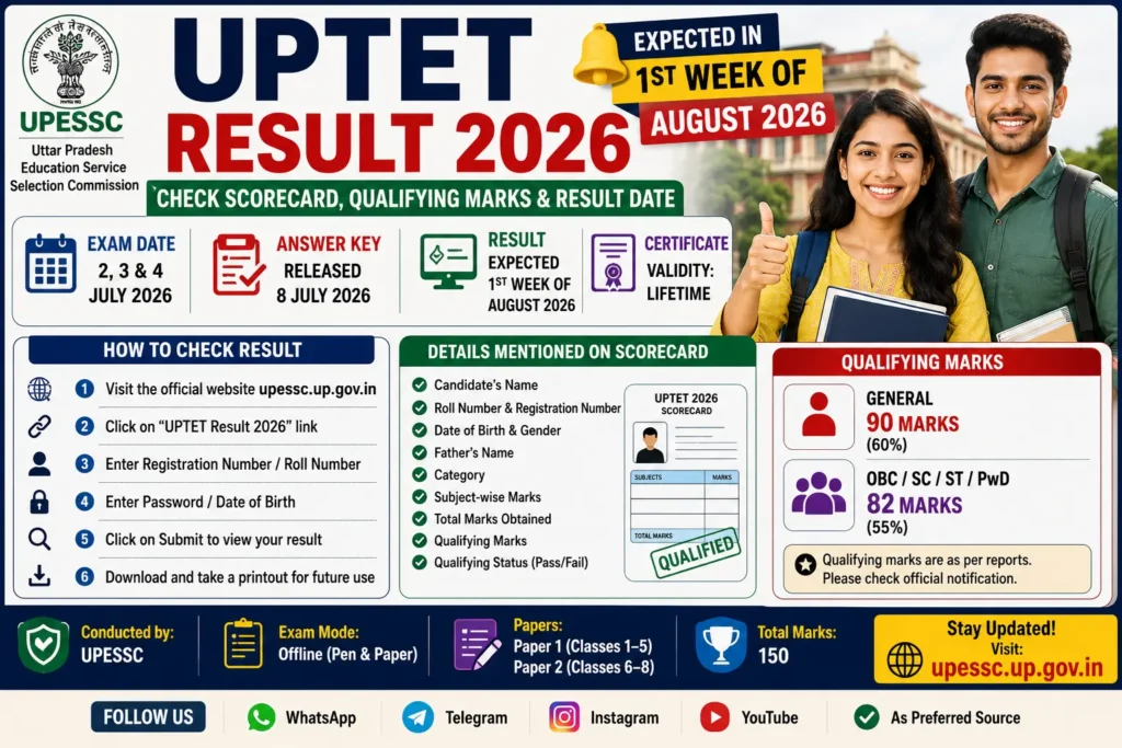 UPTET Result