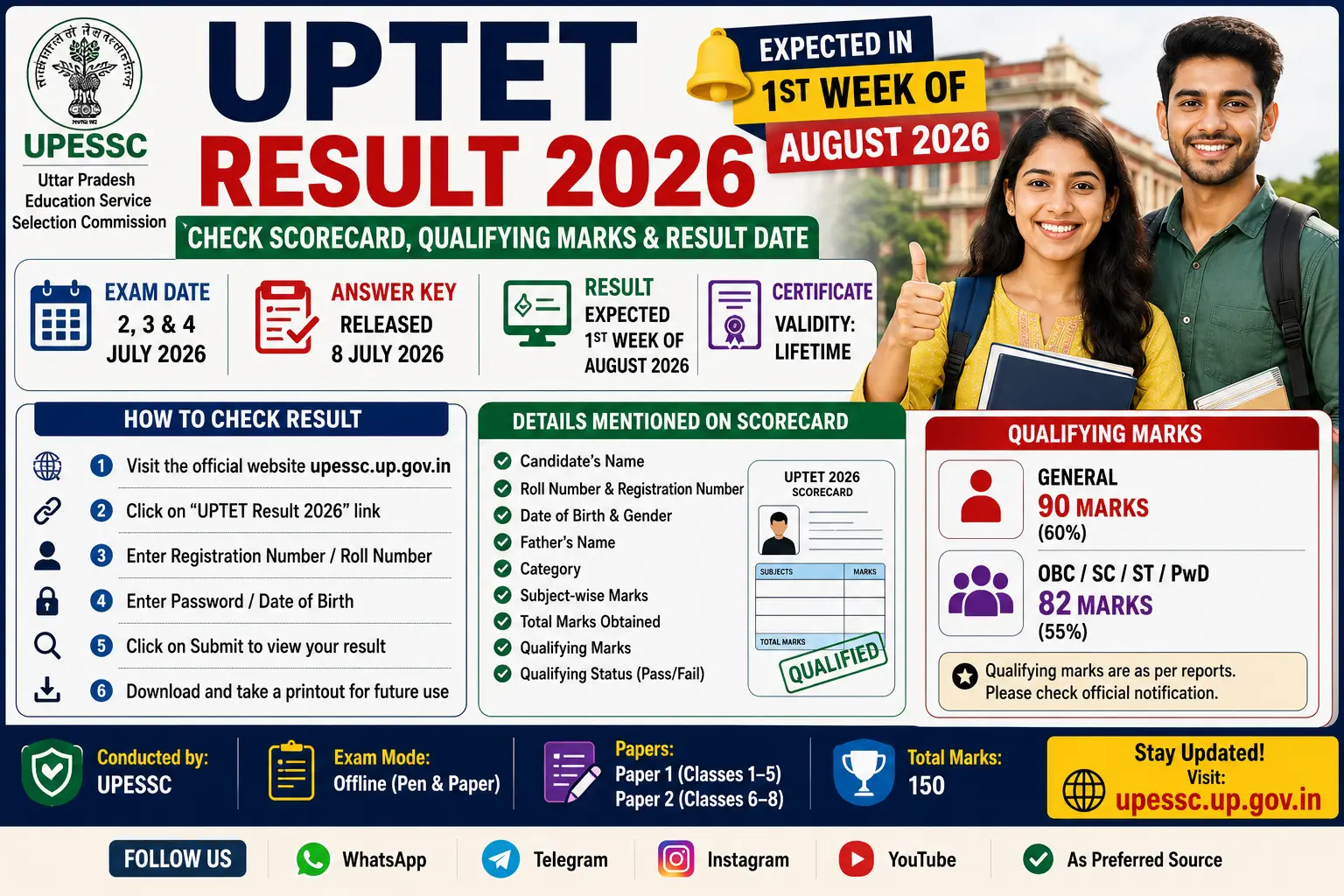 UPTET Result
