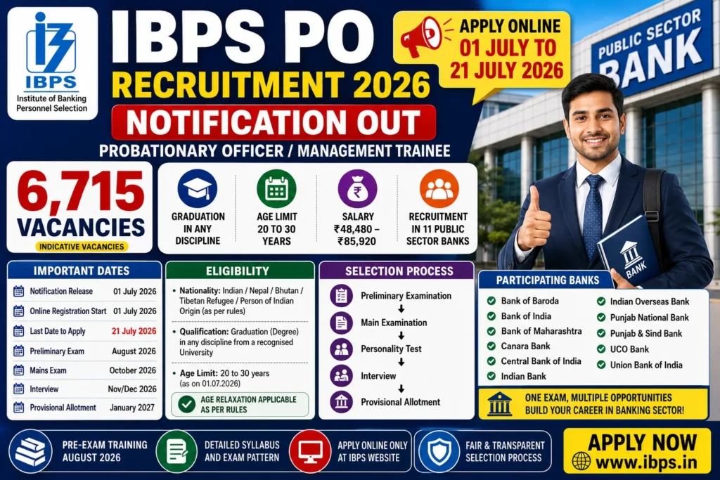 IBPS Probationary Officer