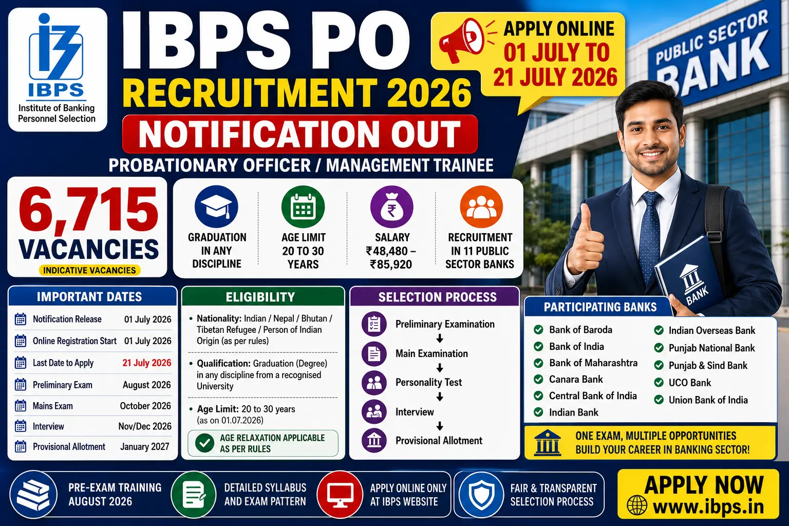 IBPS Probationary Officer