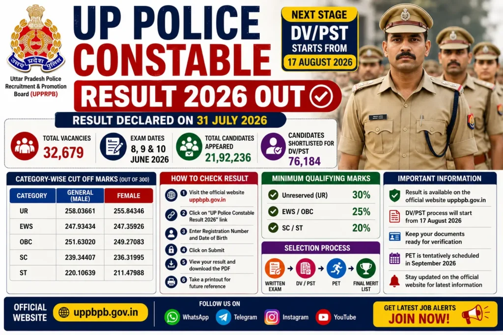 up police result