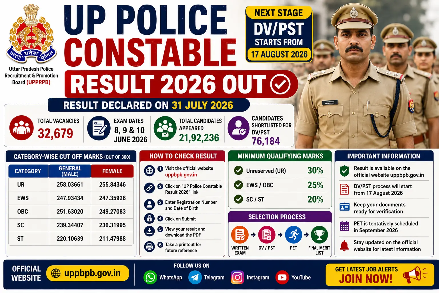up police result